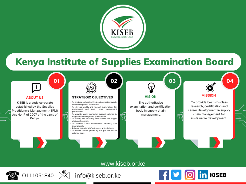 KISEB Info Graphic